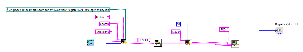 Sci-SDK Library: Register File